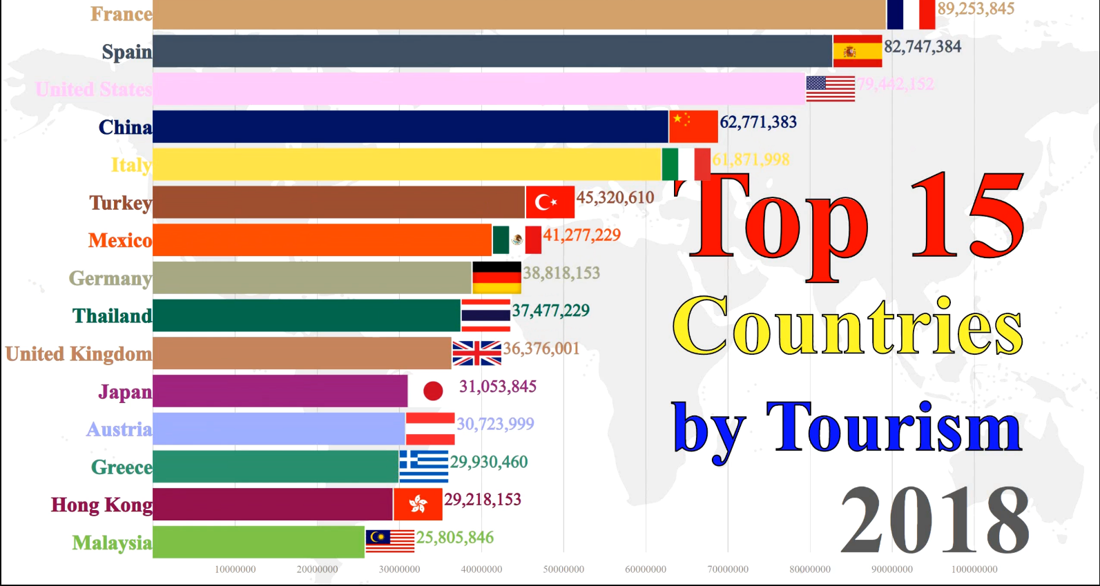 Top 15 Most Popular Countries by Tourism Investment Watch